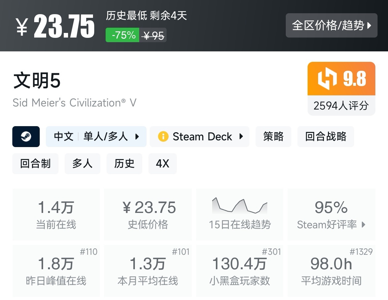 Steam夏促79款回合制游戏折扣汇总
