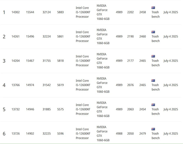 RTX 5090惨烈变砖 PCB都裂了！居然神奇修好 用了3根飞线