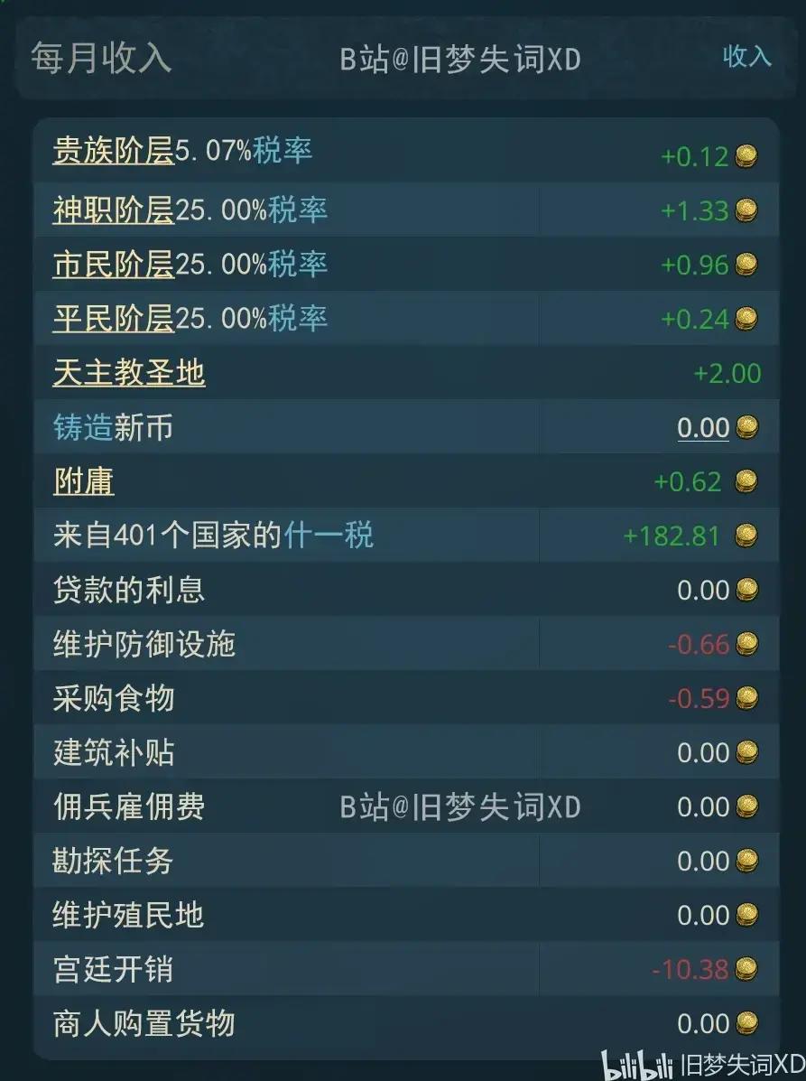 【欧陆风云5外交前瞻】中字实机演示与机制讲解