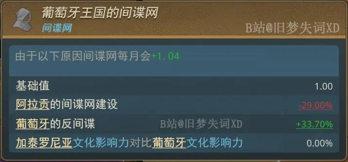 【欧陆风云5外交前瞻】中字实机演示与机制讲解