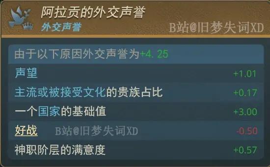 【欧陆风云5外交前瞻】中字实机演示与机制讲解