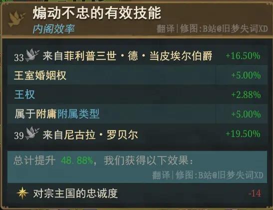 【欧陆风云5外交前瞻】中字实机演示与机制讲解