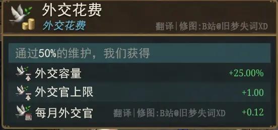 【欧陆风云5外交前瞻】中字实机演示与机制讲解