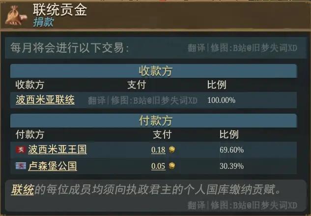 【欧陆风云5外交前瞻】中字实机演示与机制讲解