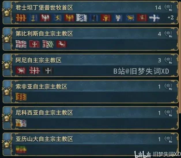 【欧陆风云5外交前瞻】中字实机演示与机制讲解