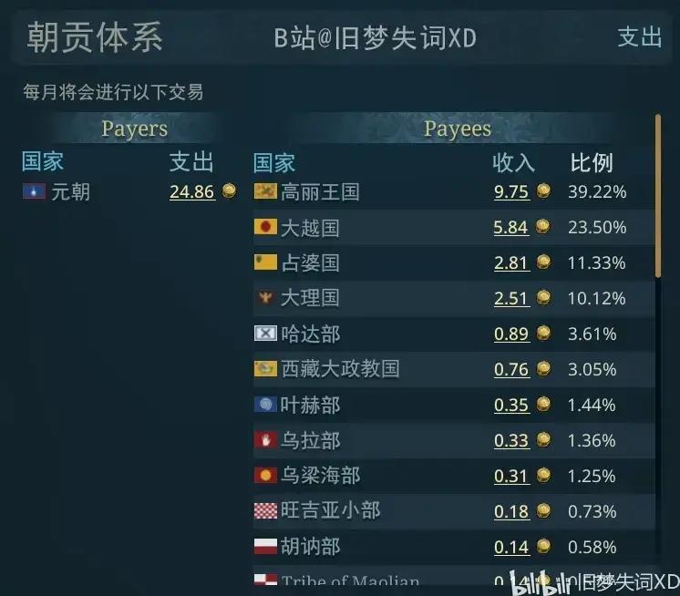 【欧陆风云5外交前瞻】中字实机演示与机制讲解