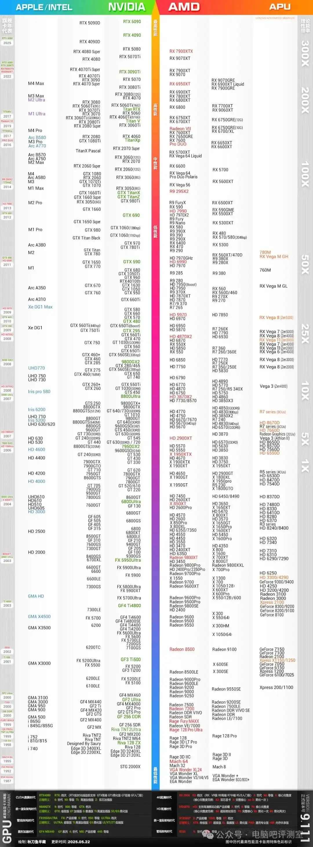 【球盟会】【全价位•58套性价比搭配•可抄作业】25年7月DIY主机配置推荐