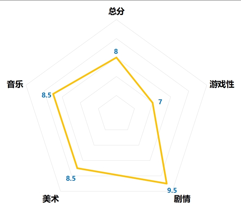 《四海兄弟：最终版》27小时全成就纪念&评价