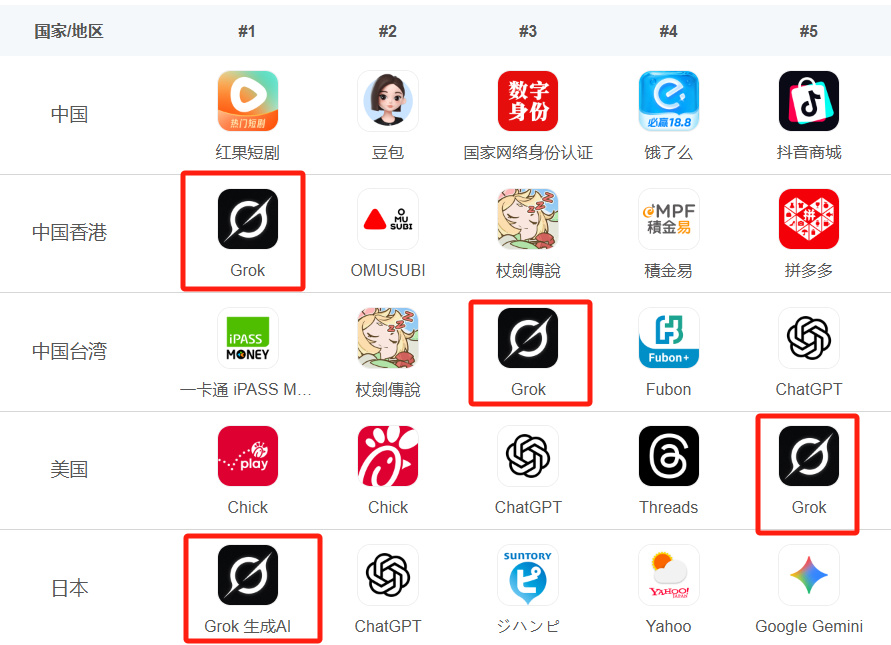 【球盟会】最懂瑟瑟？马斯克下场，一夜之间全球玩家疯狂涌入