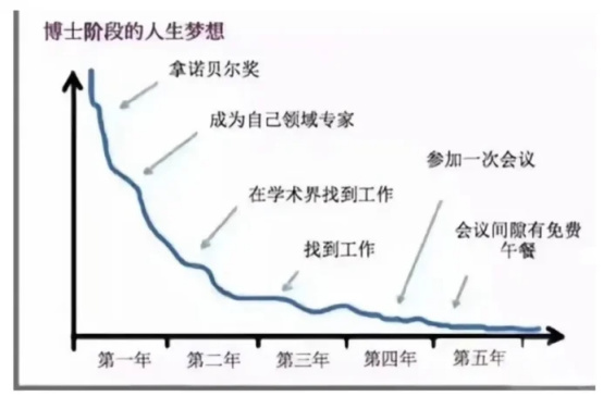 研究生应该知道的事之 科研名词扫盲（二）