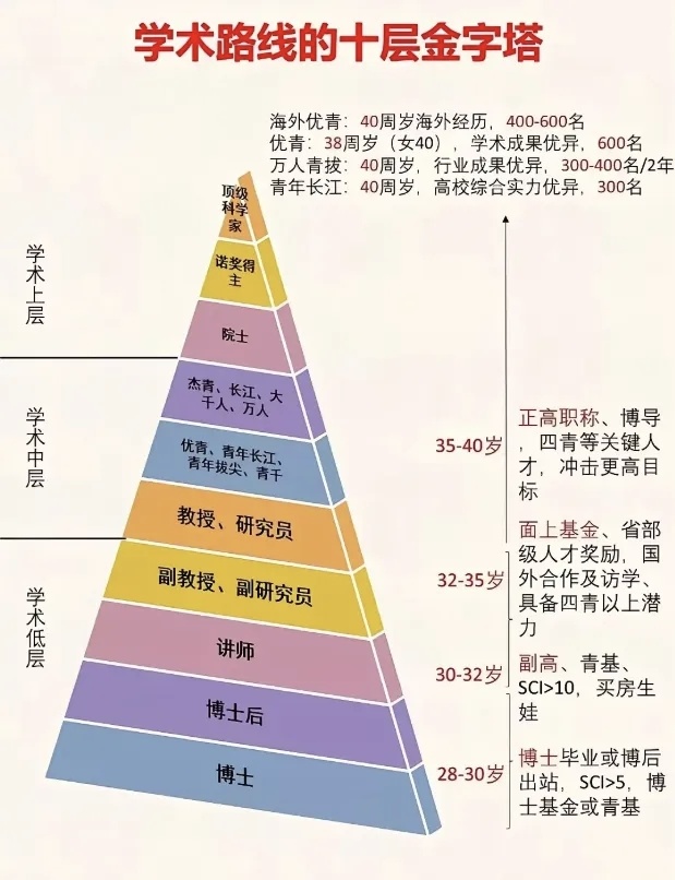 研究生应该知道的事之 科研名词扫盲（二）
