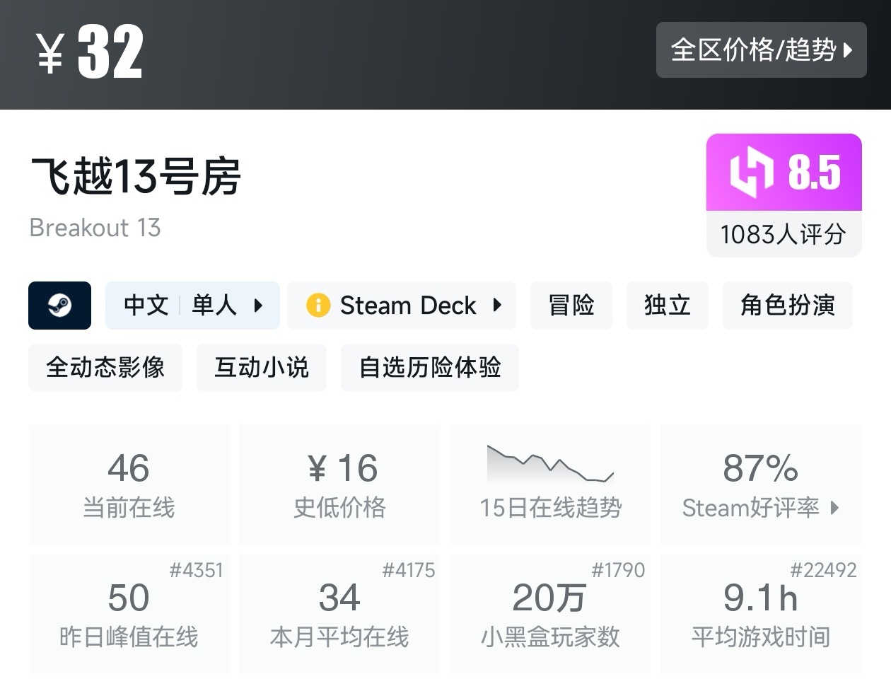 盘点Steam上10款好评影游游戏（影游合集）