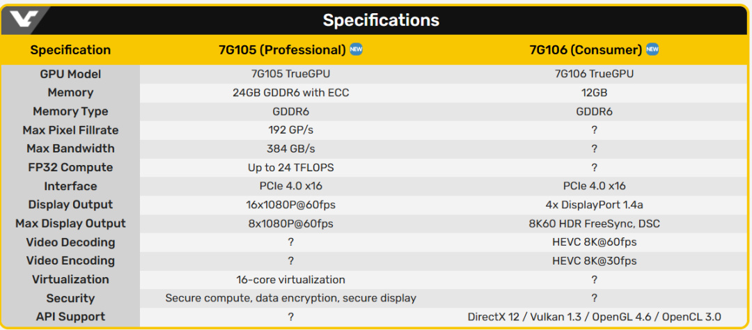 砺算科技7G106游戏显卡现场演示，黑神话悟空4K高画质已驾驭