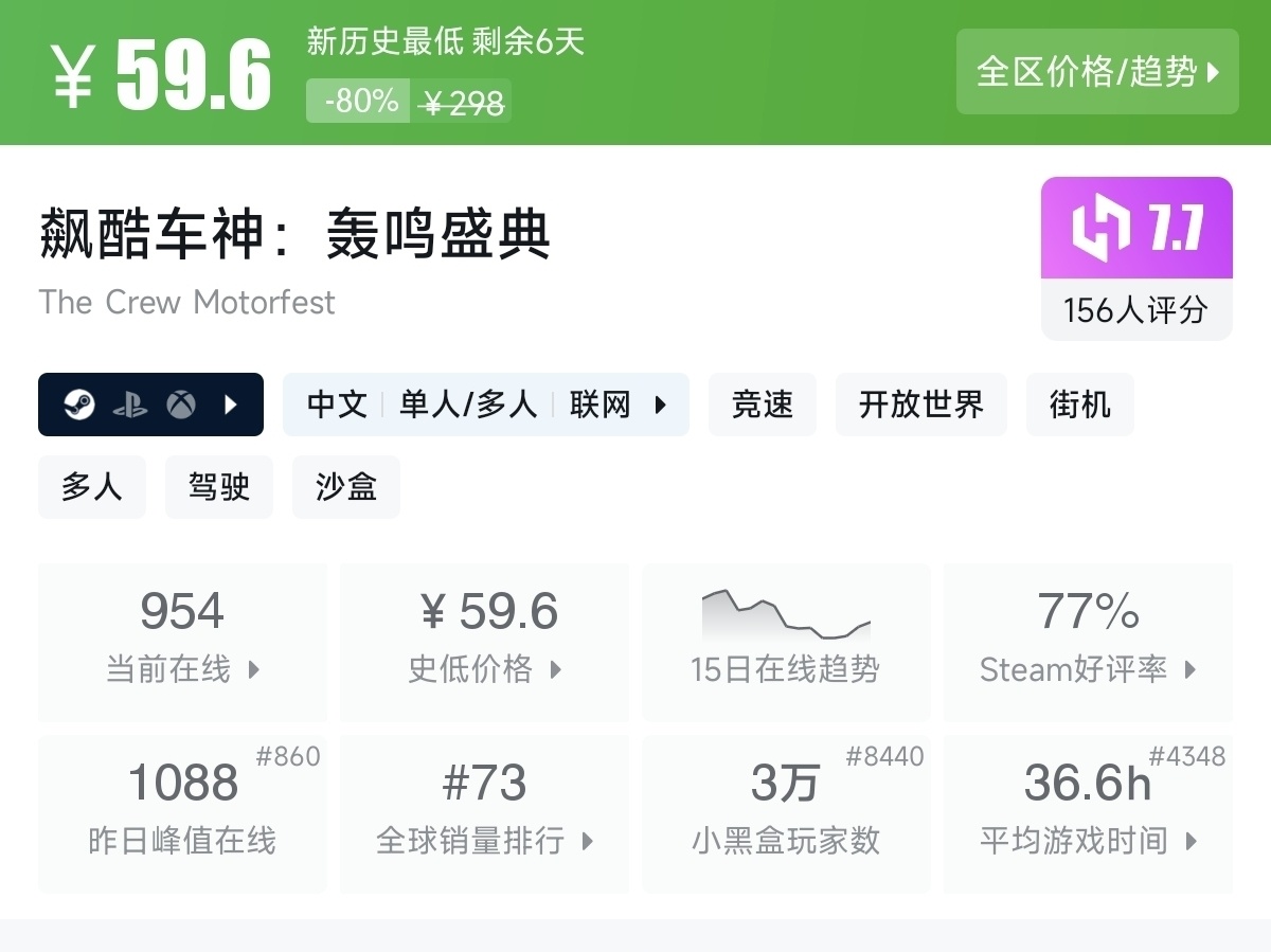 【7.30】不止1折！竞速游戏节92款史低游戏汇总