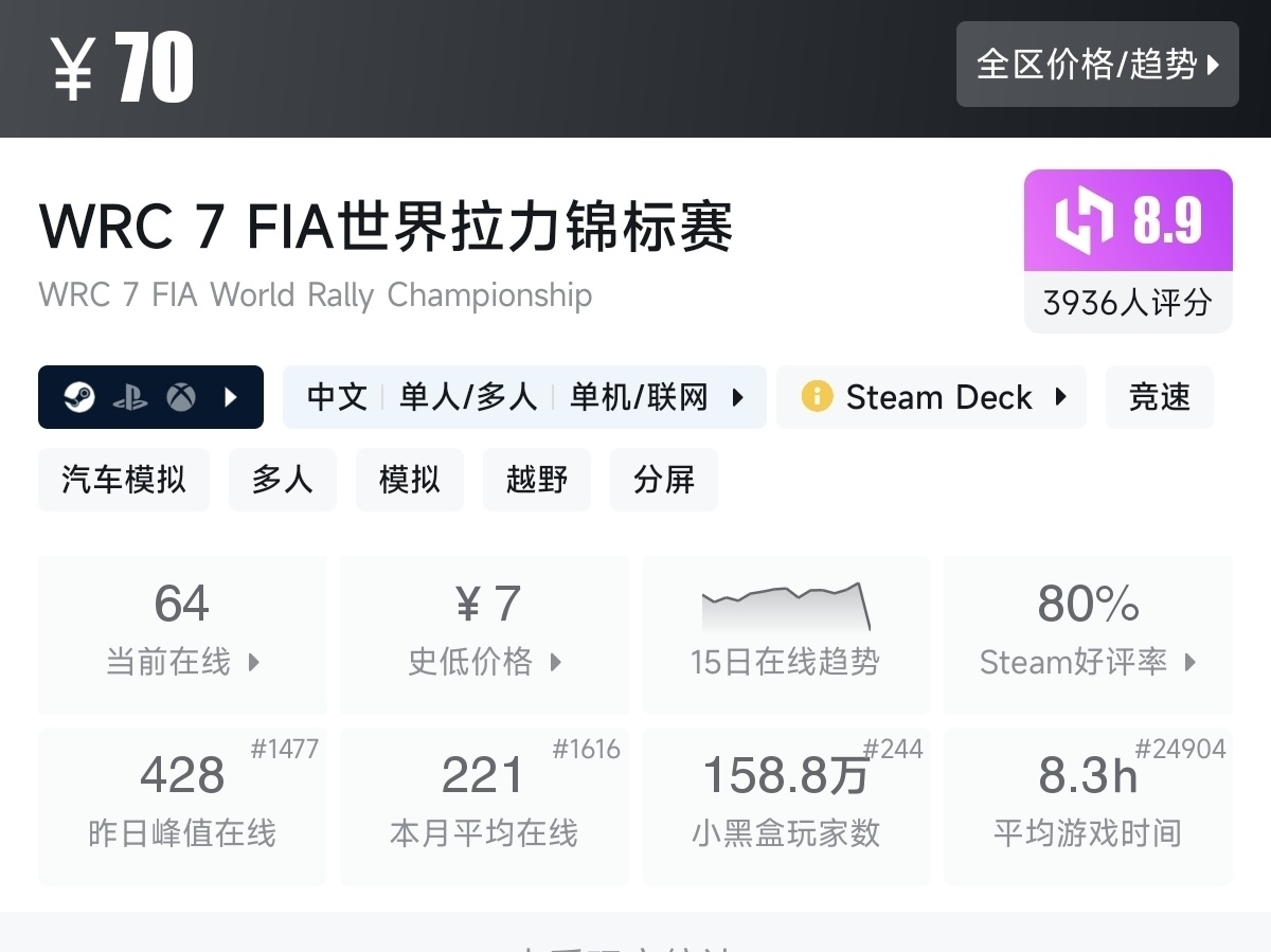 【7.30】不止1折！竞速游戏节92款史低游戏汇总