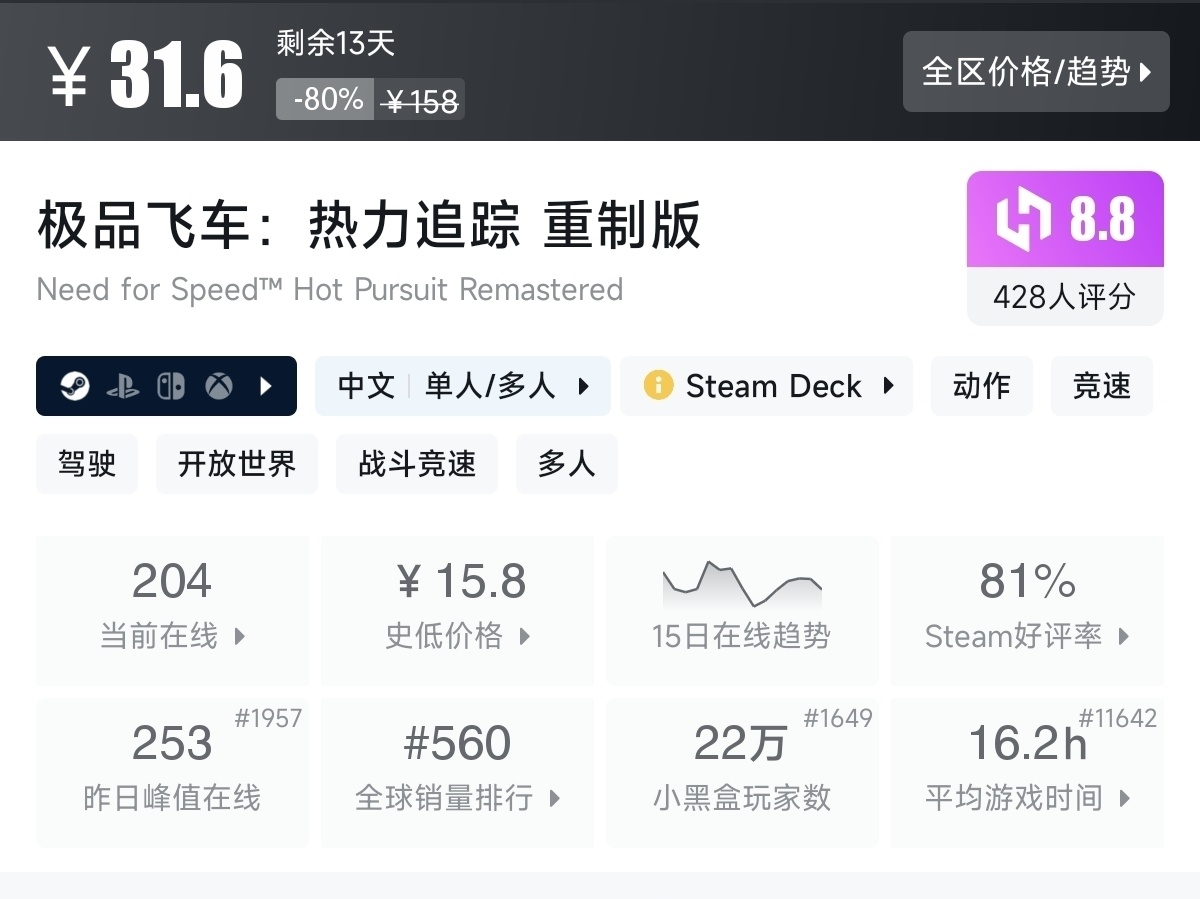【7.30】不止1折！竞速游戏节92款史低游戏汇总