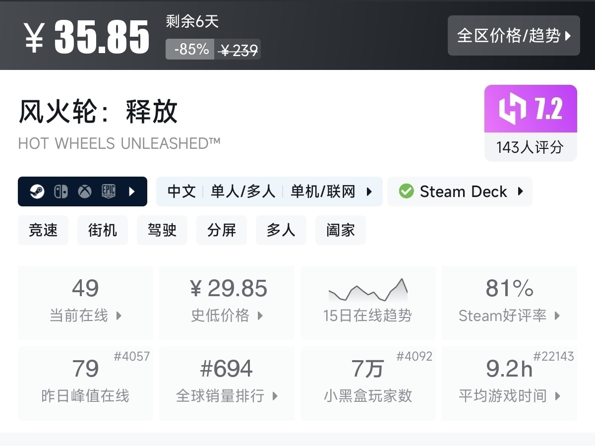 【7.30】不止1折！竞速游戏节92款史低游戏汇总
