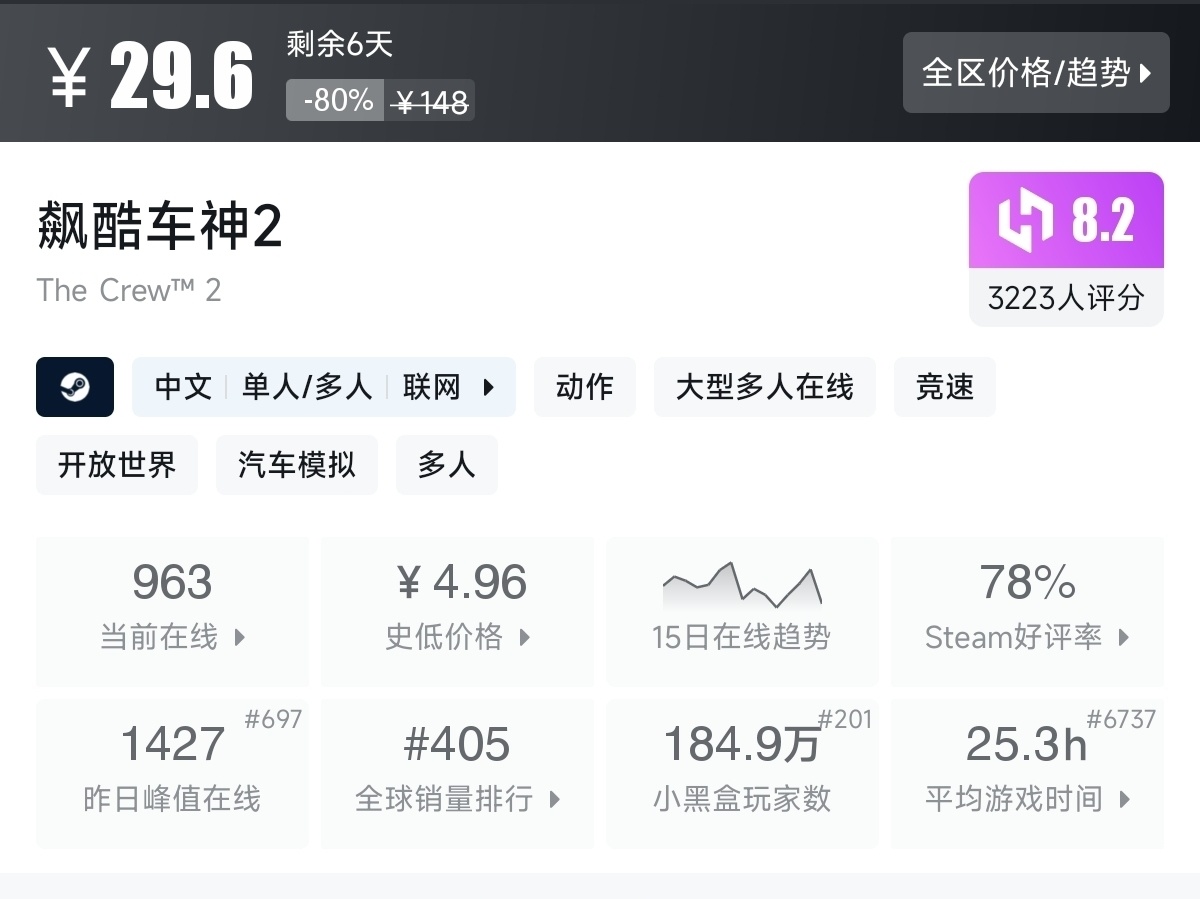 【7.30】不止1折！竞速游戏节92款史低游戏汇总