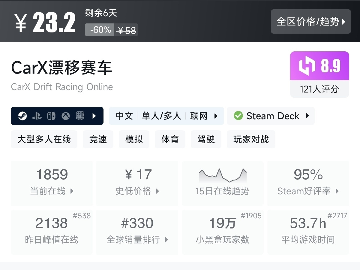 【7.30】不止1折！竞速游戏节92款史低游戏汇总