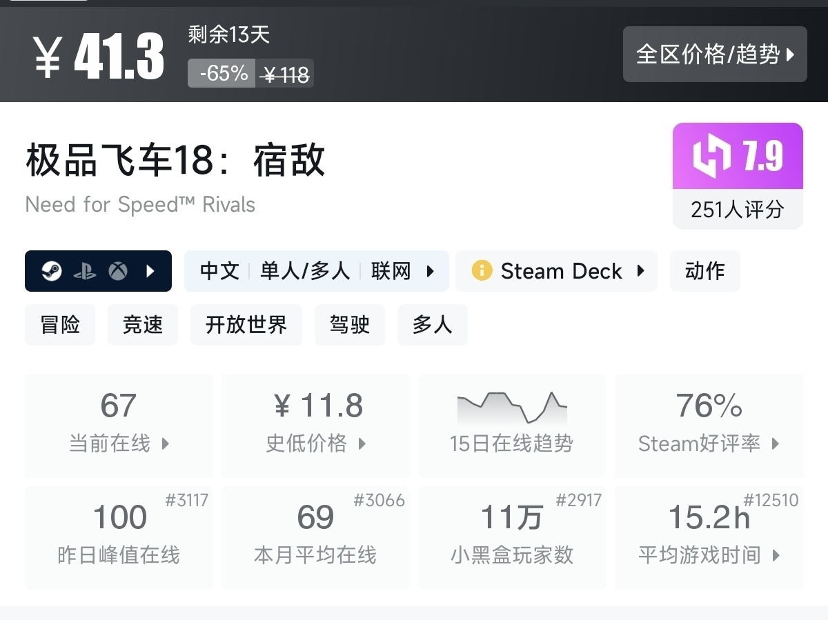【7.30】不止1折！竞速游戏节92款史低游戏汇总