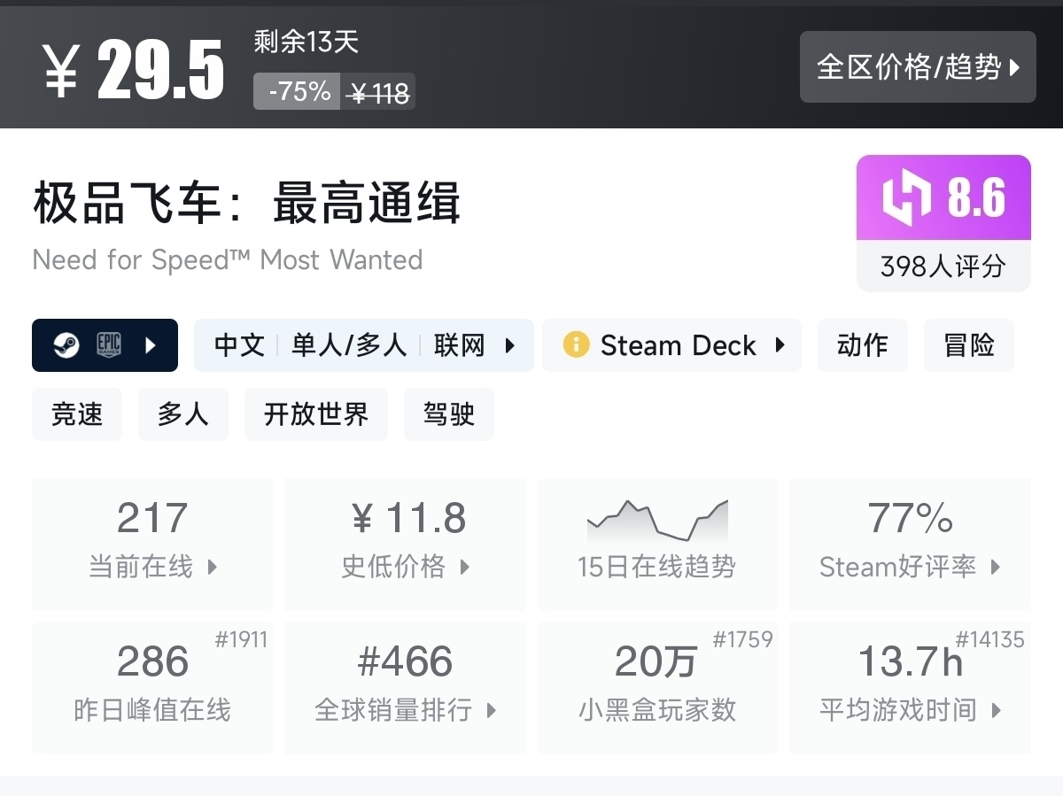 【7.30】不止1折！竞速游戏节92款史低游戏汇总