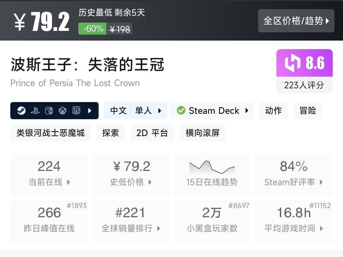 【7.30】不止1折！竞速游戏节92款史低游戏汇总