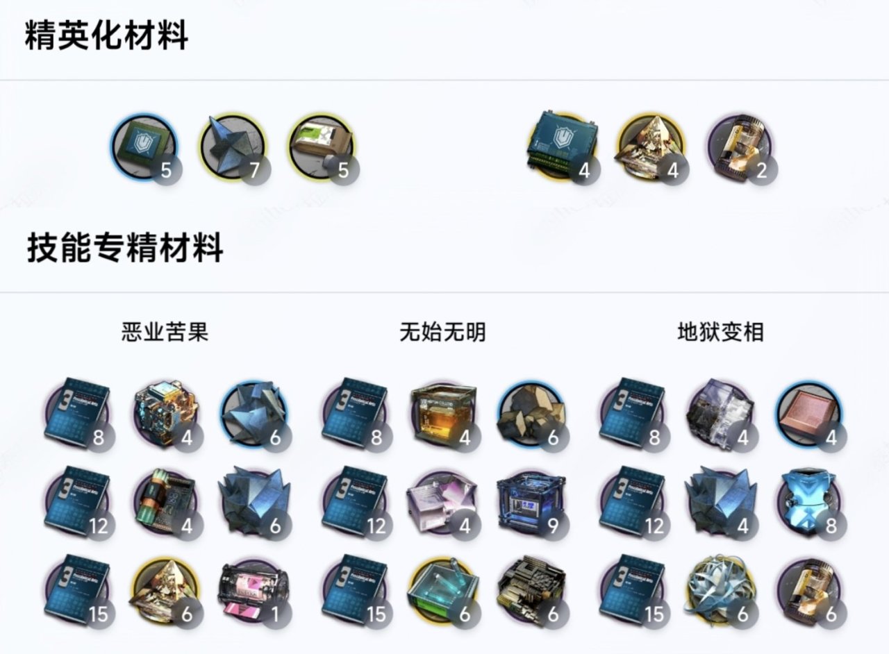 斩业星熊强度测评，17万总伤2万生命11秒锁血