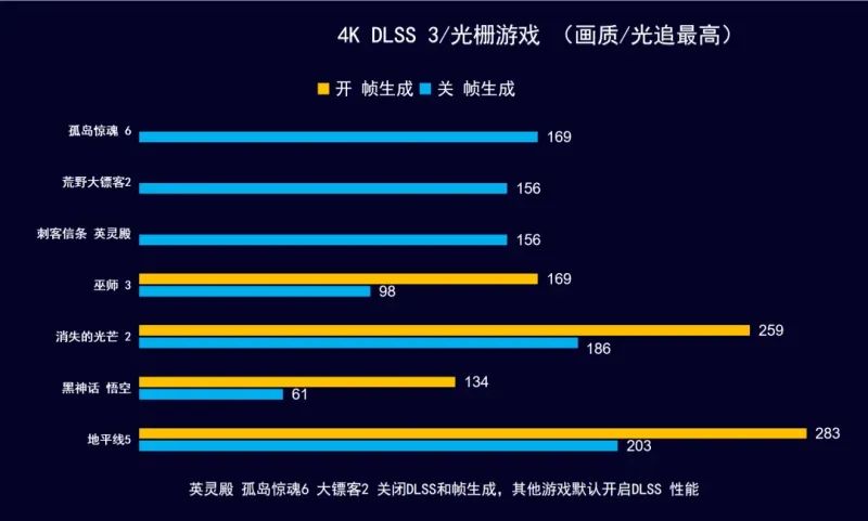 2025年8月 显示器 显卡搭配分享