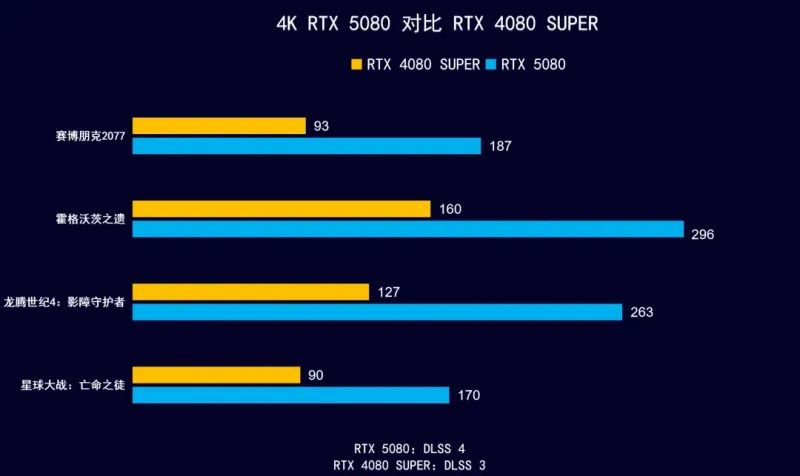 2025年8月 显示器 显卡搭配分享