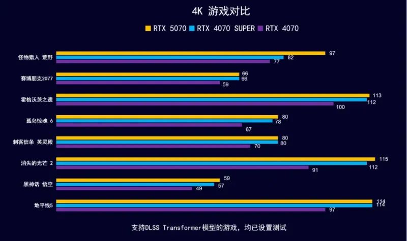 2025年8月 显示器 显卡搭配分享