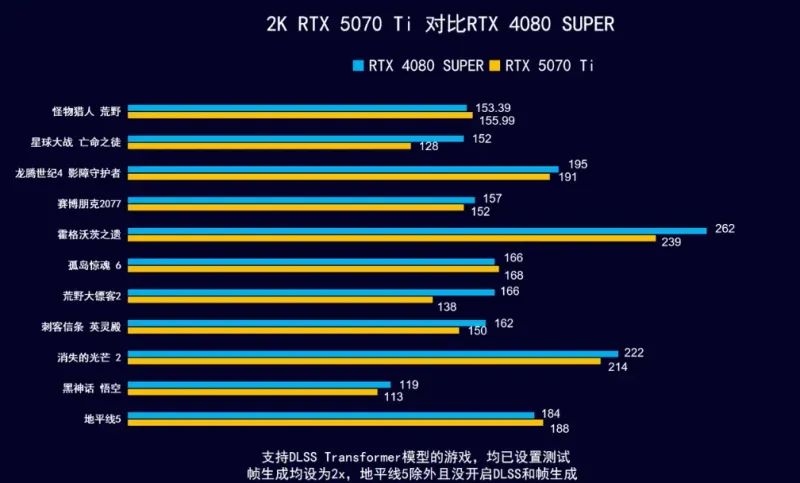 2025年8月 显示器 显卡搭配分享