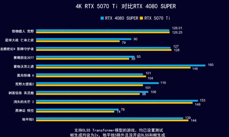 2025年8月 显示器 显卡搭配分享