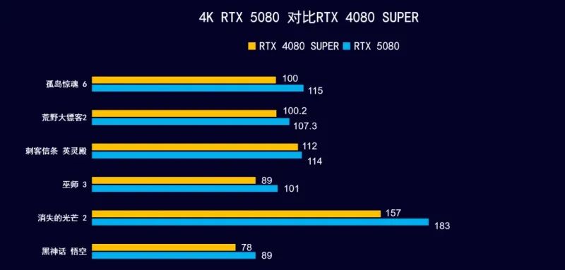 2025年8月 显示器 显卡搭配分享