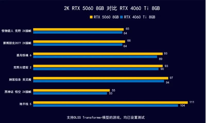 2025年8月 显示器 显卡搭配分享