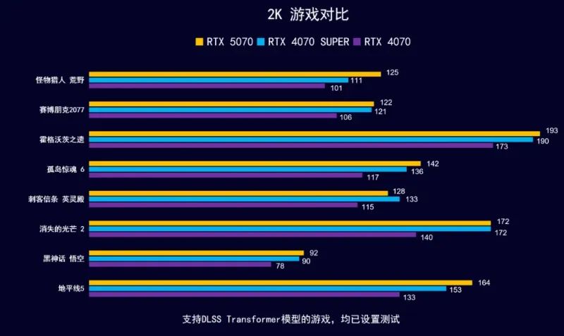 2025年8月 显示器 显卡搭配分享
