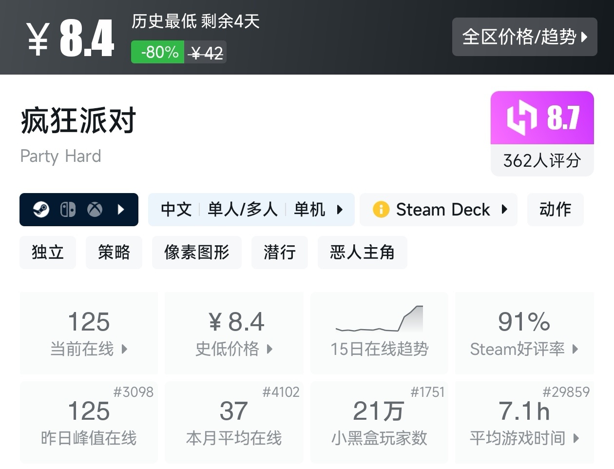 【球盟会】全场仅需个位数!黑盒暑假大促31款10元以下游戏折扣汇总