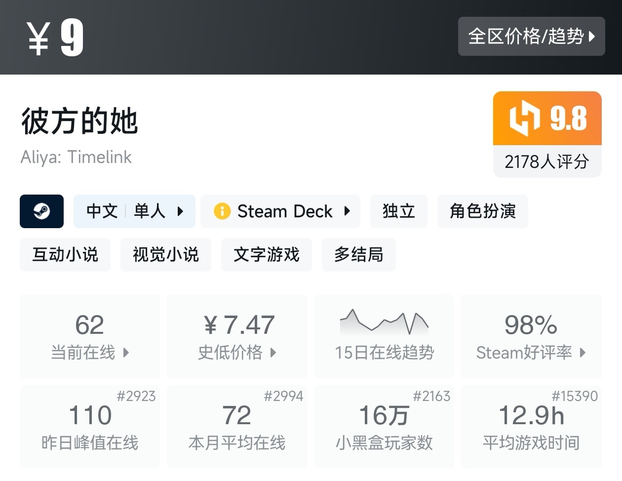 【球盟会】全场仅需个位数!黑盒暑假大促31款10元以下游戏折扣汇总