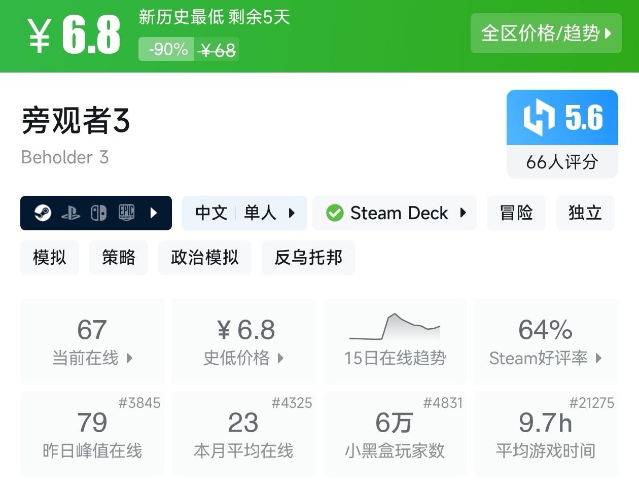 【球盟会】全场仅需个位数!黑盒暑假大促31款10元以下游戏折扣汇总