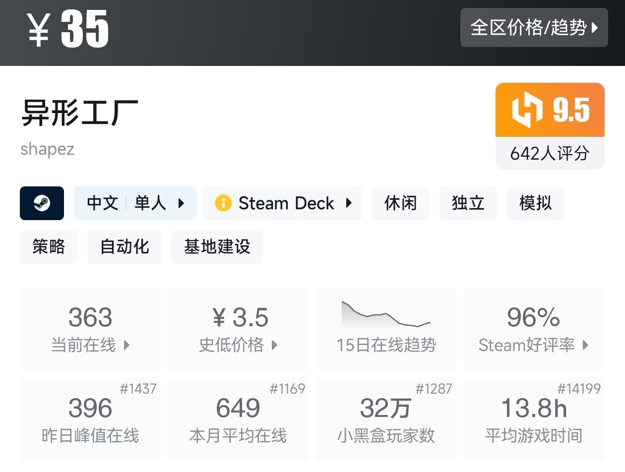 【球盟会】全场仅需个位数!黑盒暑假大促31款10元以下游戏折扣汇总