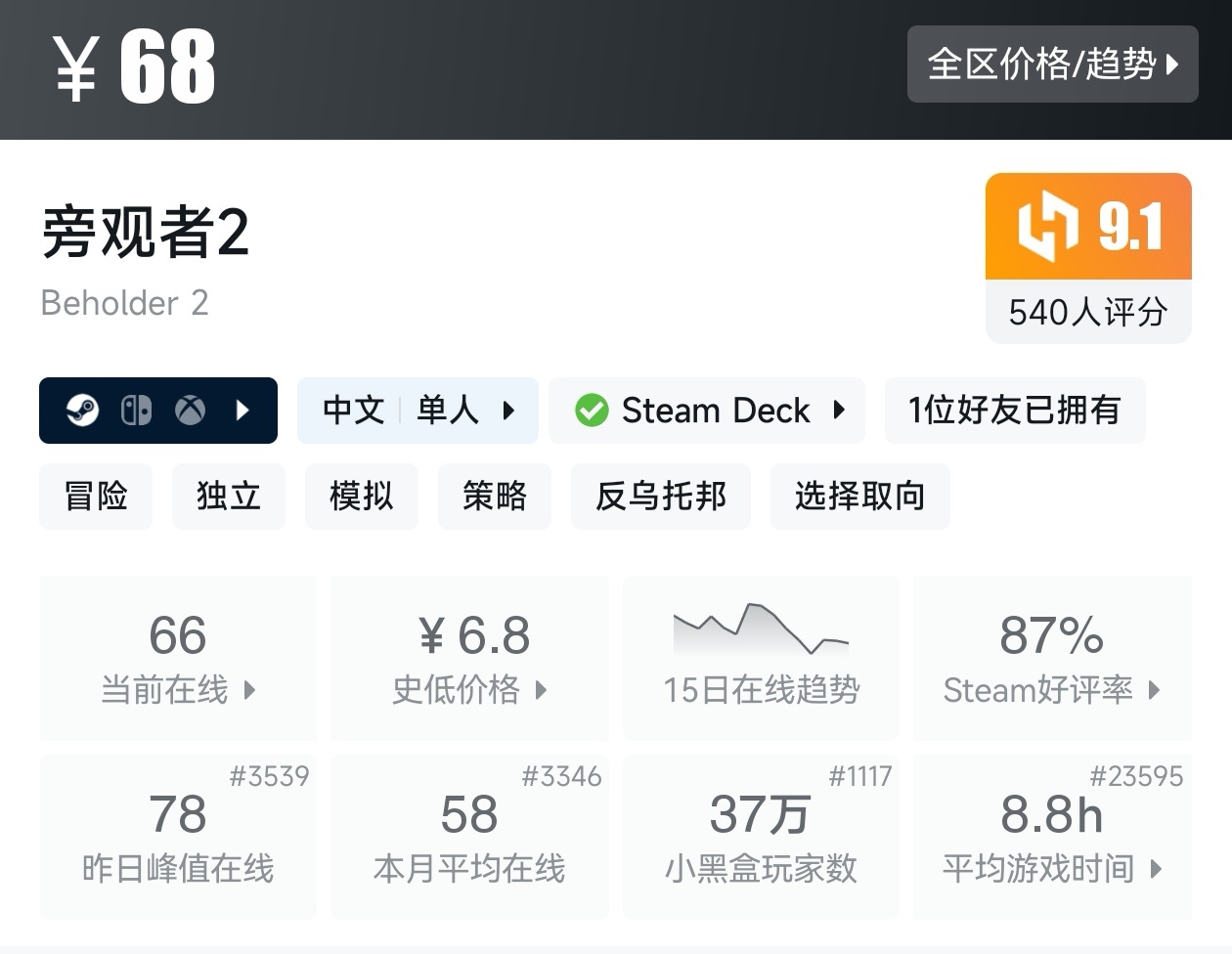 【球盟会】全场仅需个位数!黑盒暑假大促31款10元以下游戏折扣汇总