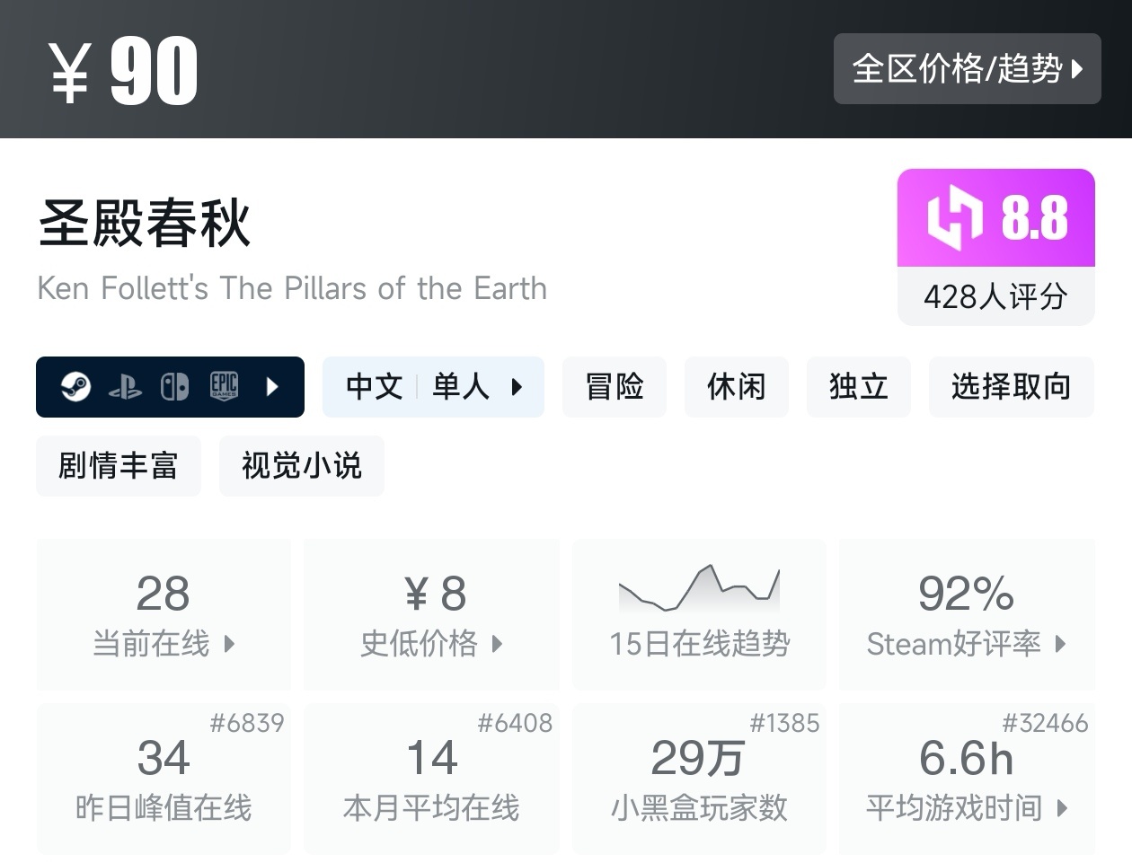【球盟会】全场仅需个位数!黑盒暑假大促31款10元以下游戏折扣汇总