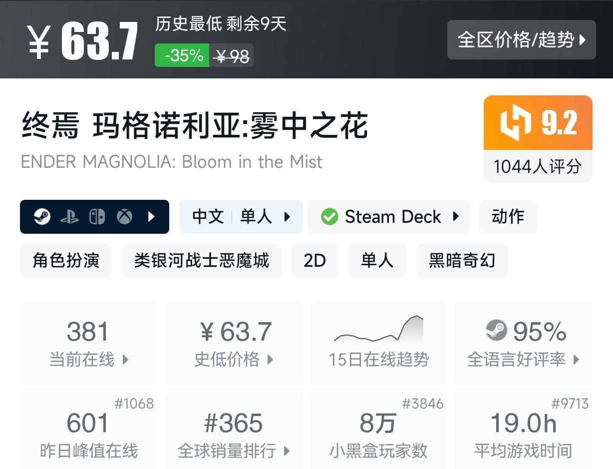 【8.23】Steam近期百元内史低游戏盘点