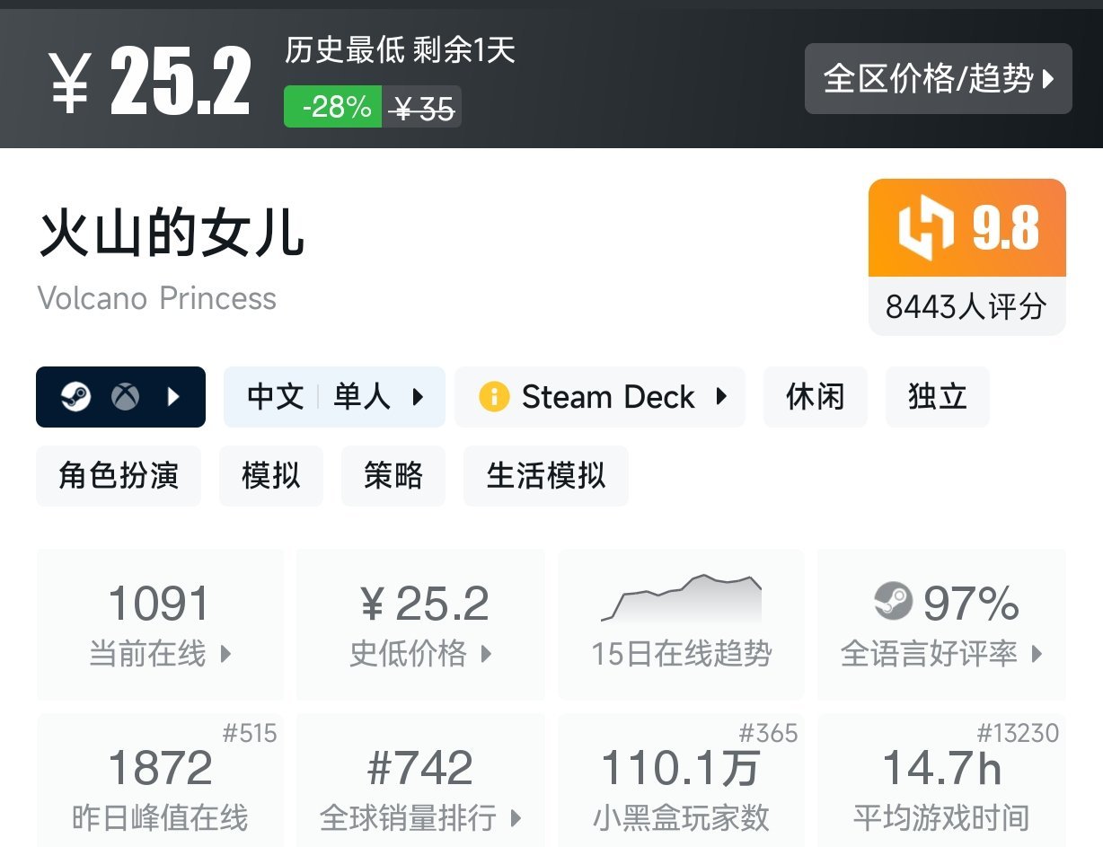 【8.23】Steam近期百元内史低游戏盘点