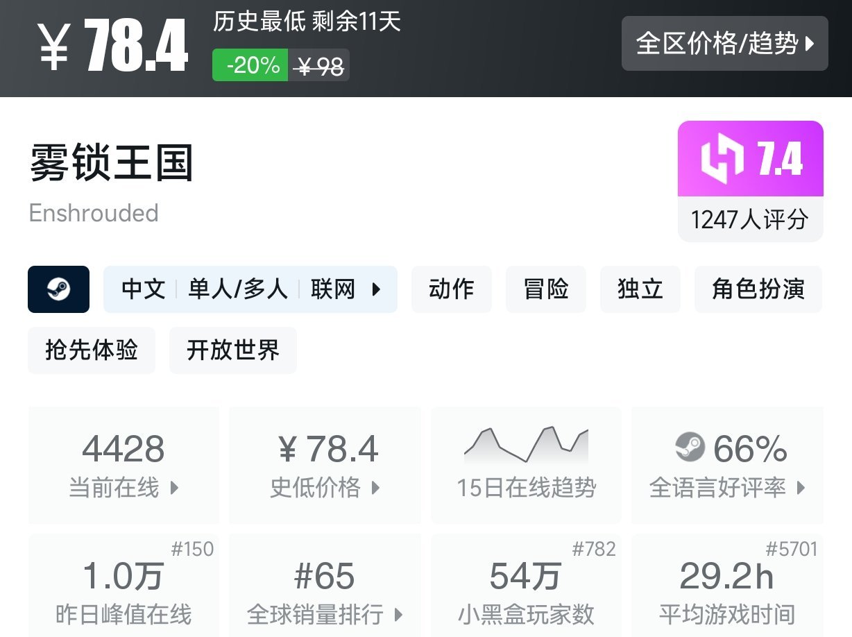 【8.23】Steam近期百元内史低游戏盘点