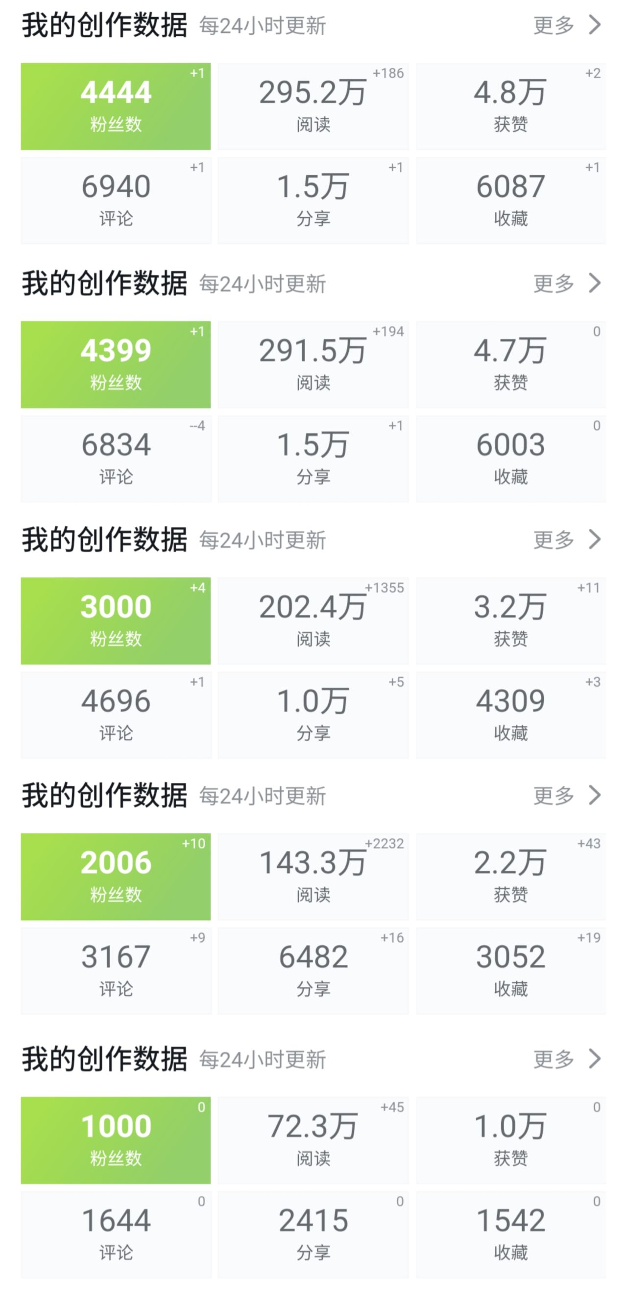 八年让男孩长大，也让热爱延续