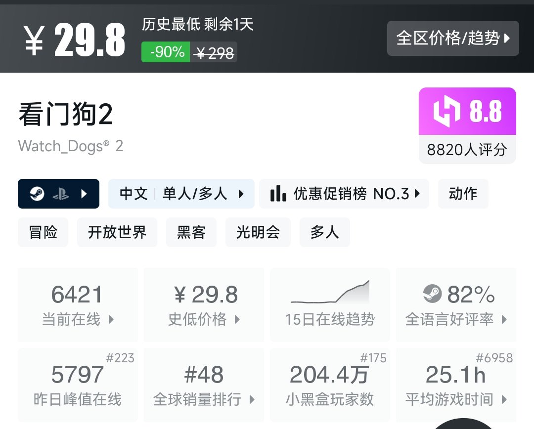 最快仅剩两小时！别在折扣结束后错过这些高质量游戏！