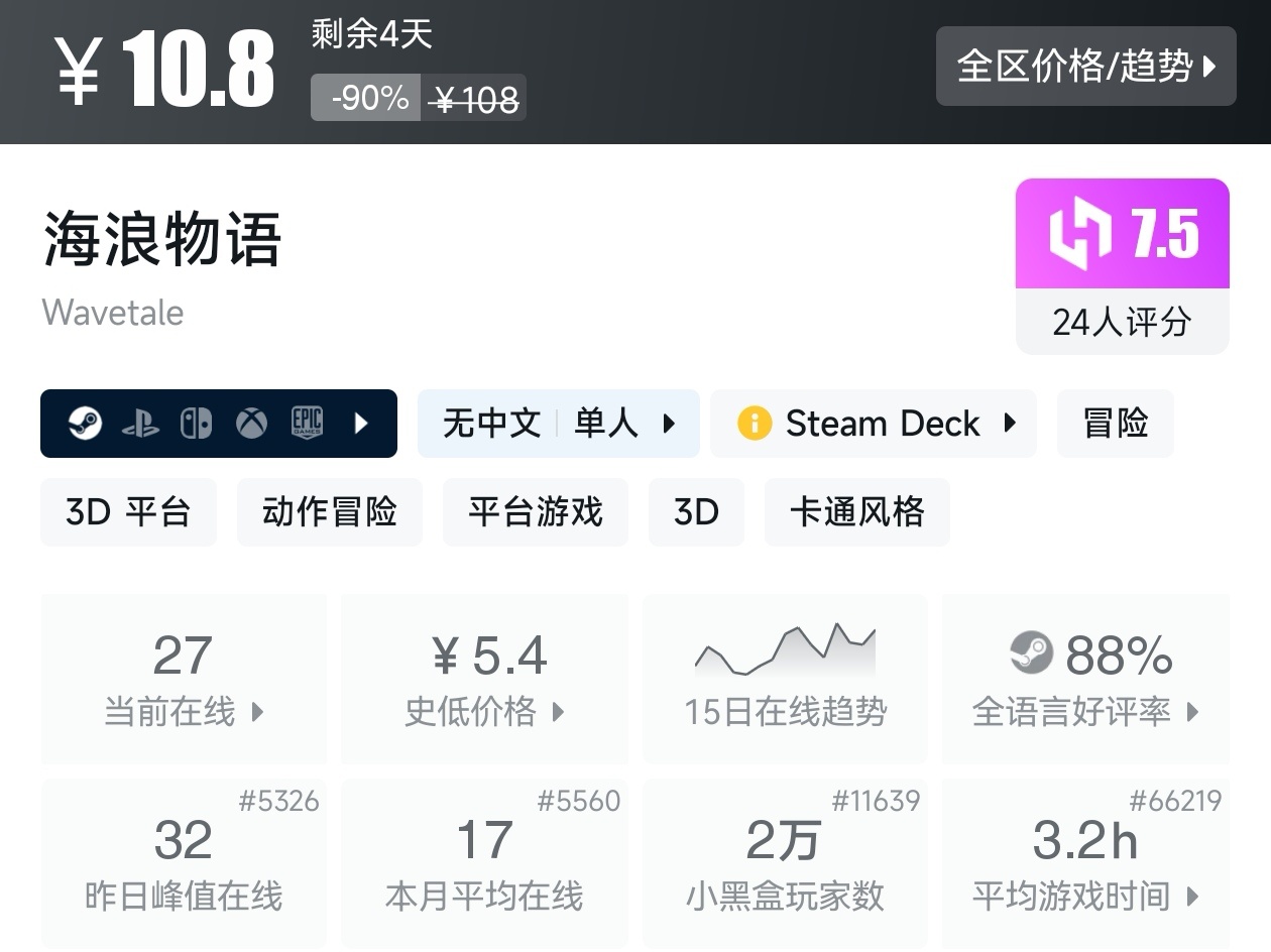 全场骨折价！Steam9月13日23款一折游戏折扣汇总