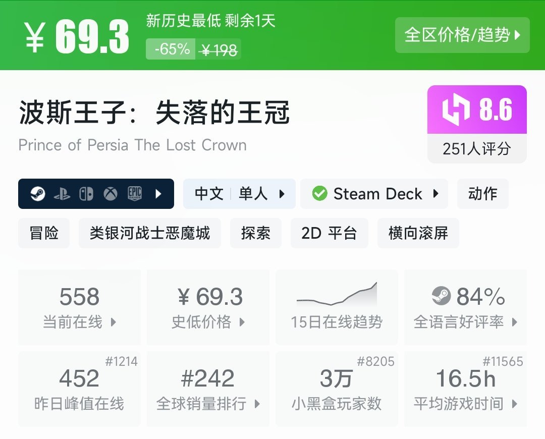 最快仅剩两小时！别在折扣结束后错过这些高质量游戏！