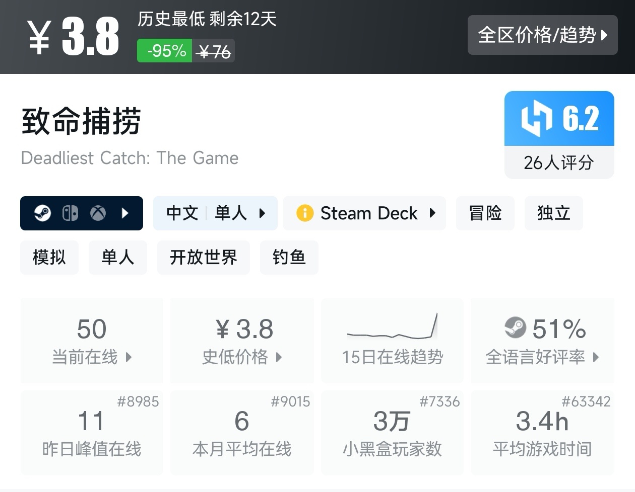 全场骨折价！Steam9月13日23款一折游戏折扣汇总