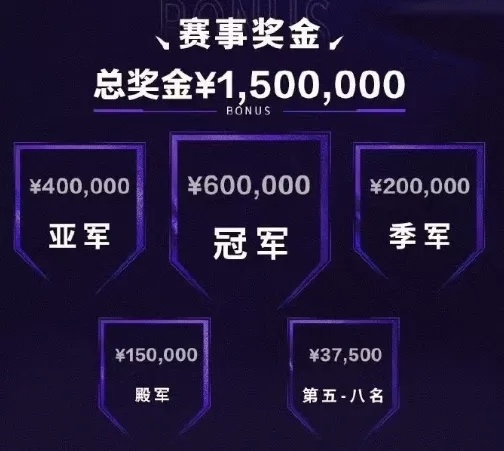 LPL收官，接下来JDG、WBG、NIP出征亚洲邀请赛，区王争霸赛？